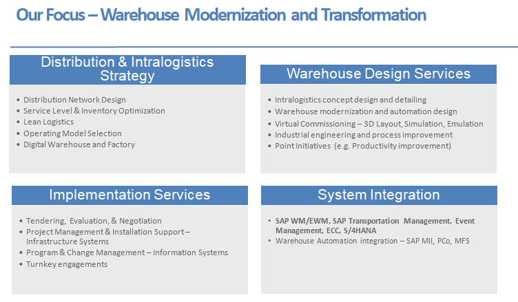 SAP Supply Chain Management | Primoris Systems