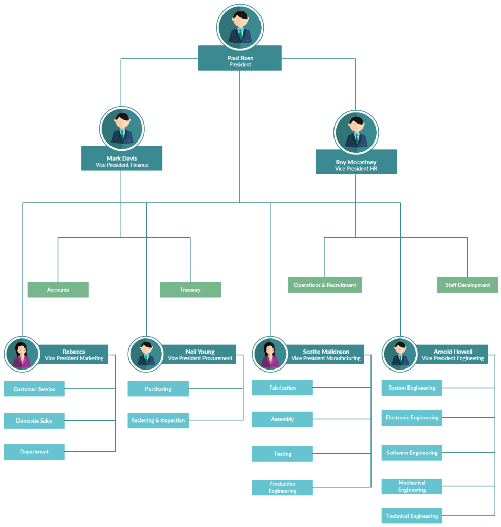OrgChart Viewer - Primoris Systems